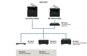 SHARP BP-20M24 - flexibilní zpracování dokumentů pro vaši kancelář (8)